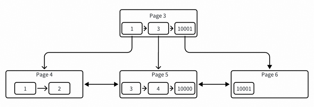 一个简单的小案例带你理解MySQL中的事务