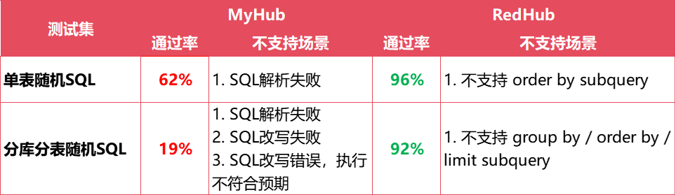 MySQL limit实际用法的详细解析
