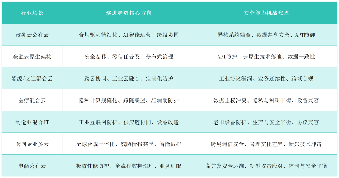 Oracle数据库一些不常见但很重要的使用技巧总结篇