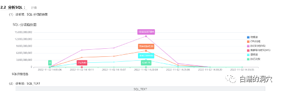 移动应用数据安全威胁 TOP10