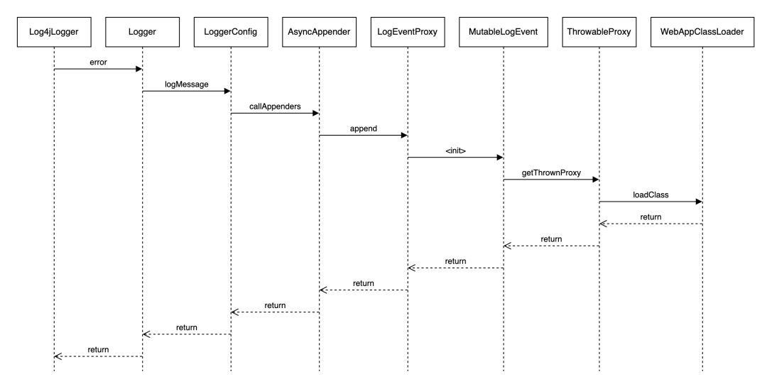 全面解析Linux计划任务cron