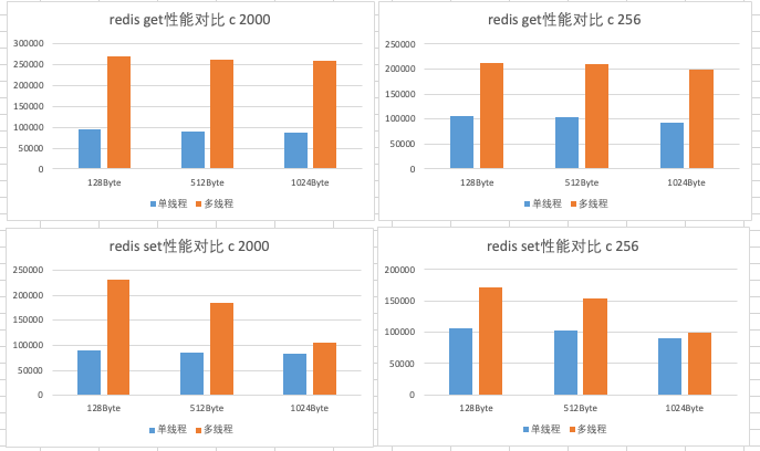 Linux操作系统单用户登陆方法