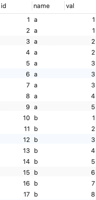 SQL Server脏读方式数据提取之NOLOCK和READPAST