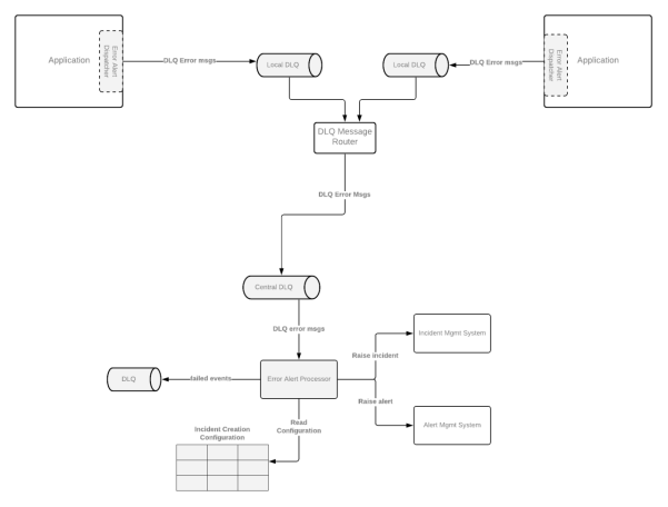 自定义根证书颁发机构 CA 生成自签名证书