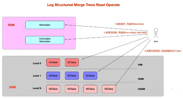 MySQL Shell 8.0.32 for GreatSQL编译安装