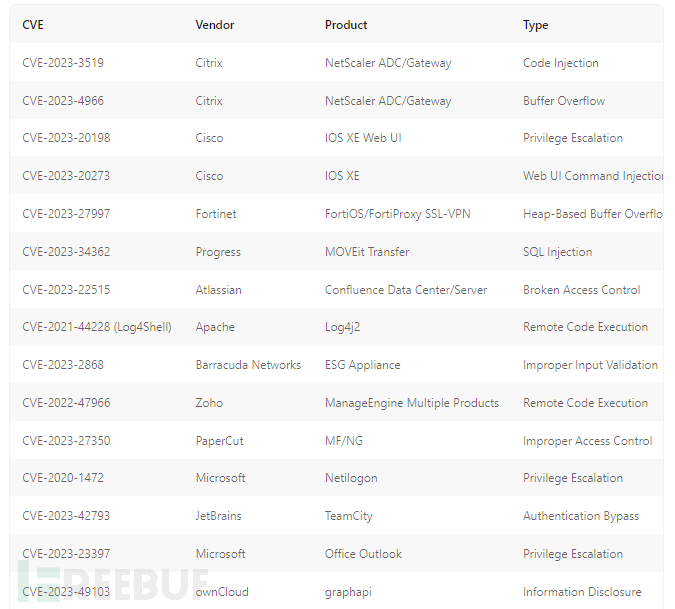 详解Oracle数据库硬解析、软解析、软软解析联系与区别