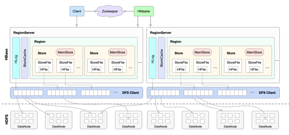 【MySQL】数据库事务深入分析