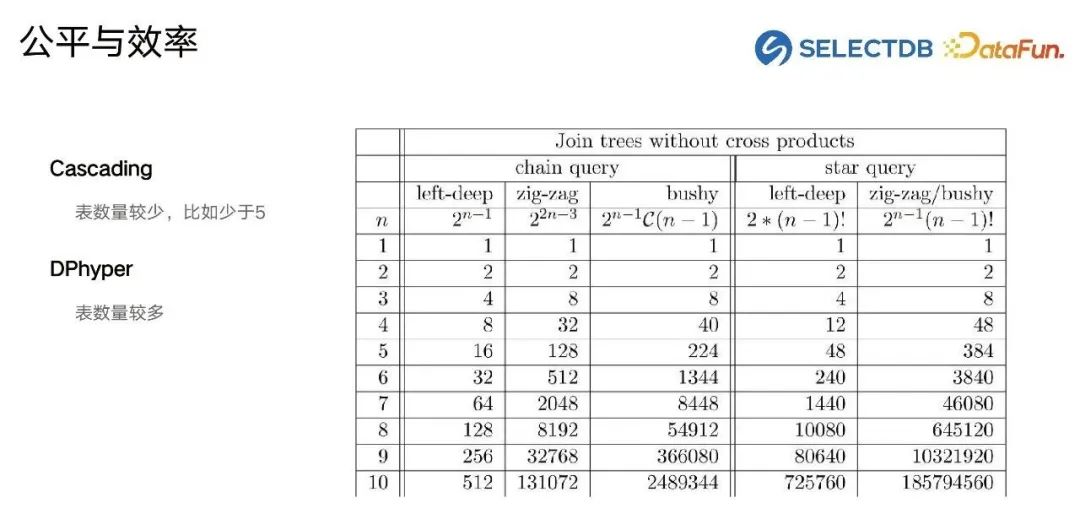 修改MySQL数据库服务器密码的顶级方案