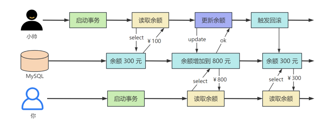 VMware与多个科技巨头宣布推动机密计算标准