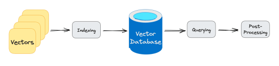 深入理解select count(*)底层究竟做了什么