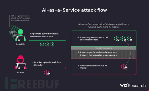 这样做数据清理，可以避免引发MySQL故障