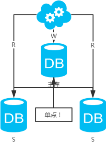 Vsftpd下如何允许匿名用户上传文件