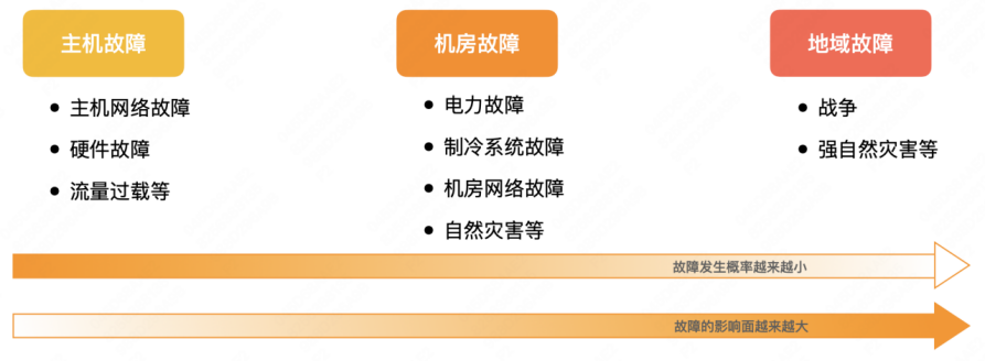 Mrtg教程关于网络流量统计实例介绍