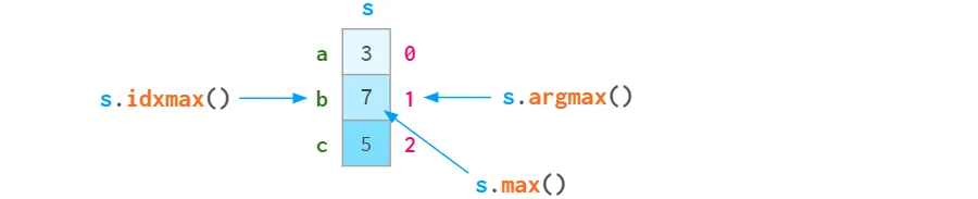 现代企业数字攻击面中的七大安全挑战
