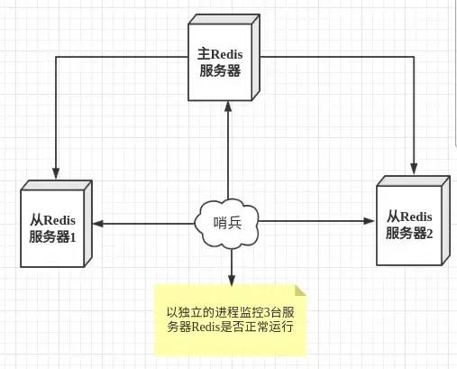分析和数据科学如何提高业务效率