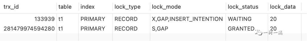 青铜到王者，快速提升你MySQL数据库的段位！