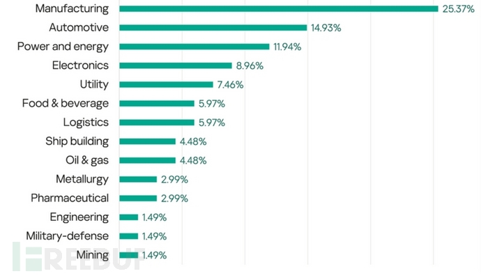 网络物理系统安全之横切安全性之防止攻击