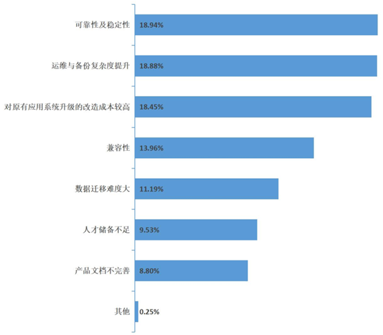 安装SQL Server 2008 R2的硬件和软件要求
