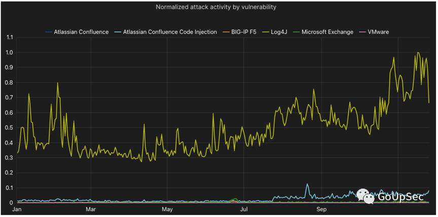 Shiro 高版本默认密钥的漏洞利用