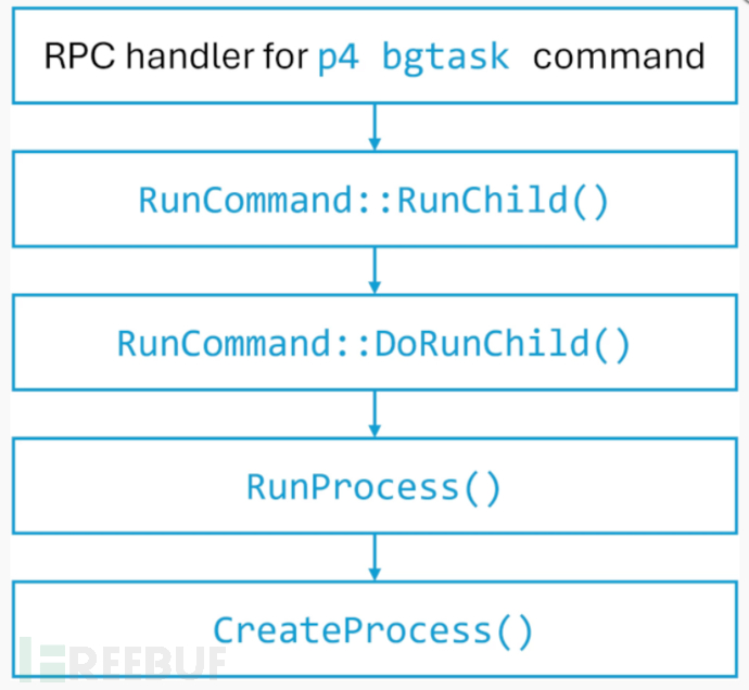 一口价域名使用期限是多久？