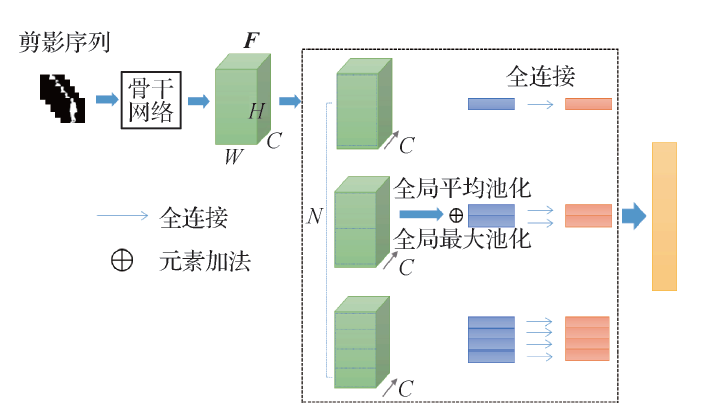 红队在人工智能模型基础设施中保护的作用