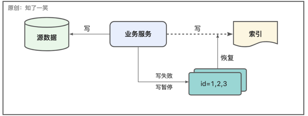 老生常谈的Redis雪崩、击穿、穿透、预热、降级一次全安排
