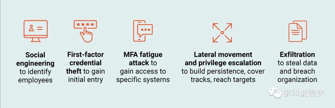 SQL Server取汉字拼音的函数展示