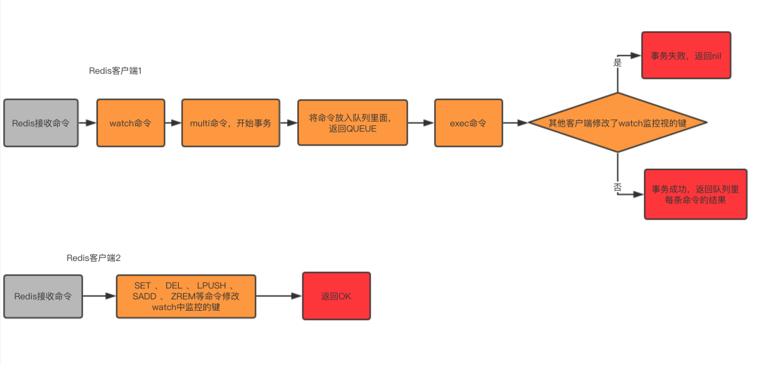 在Windows环境下MongoDB搭建和简单操作