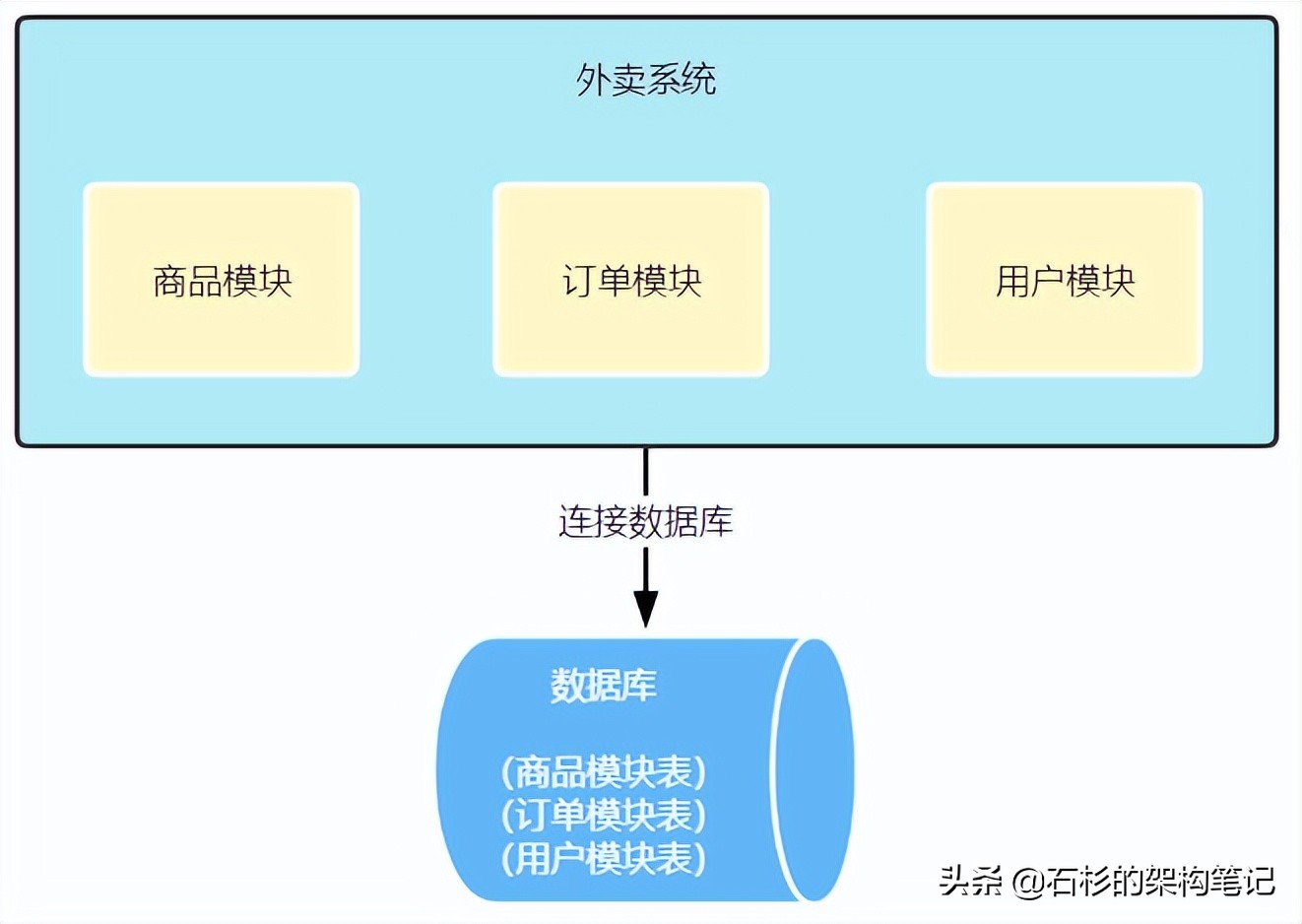 SQL Server资源管理之内存管理篇(下)