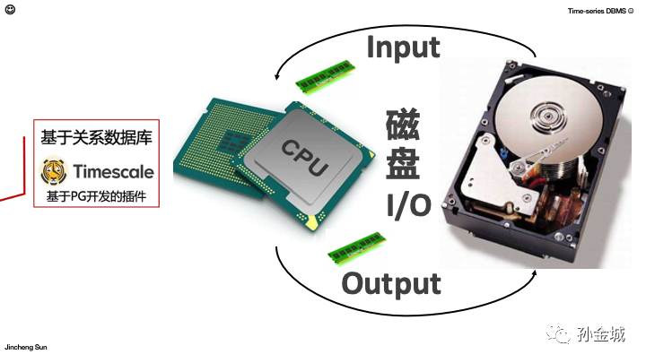 Oracle数据库基于用户管理的备份与恢复之恢复重做日志