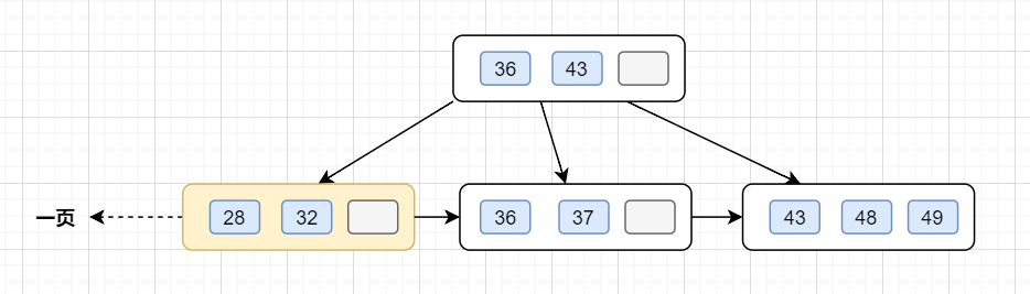 教您查询SQL字段属性的sql语句写法