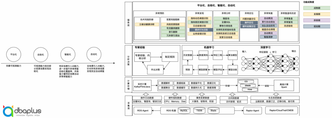 如何实现MySQL锁的优化