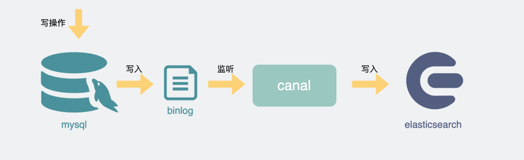 使用变量对 SQL 进行优化