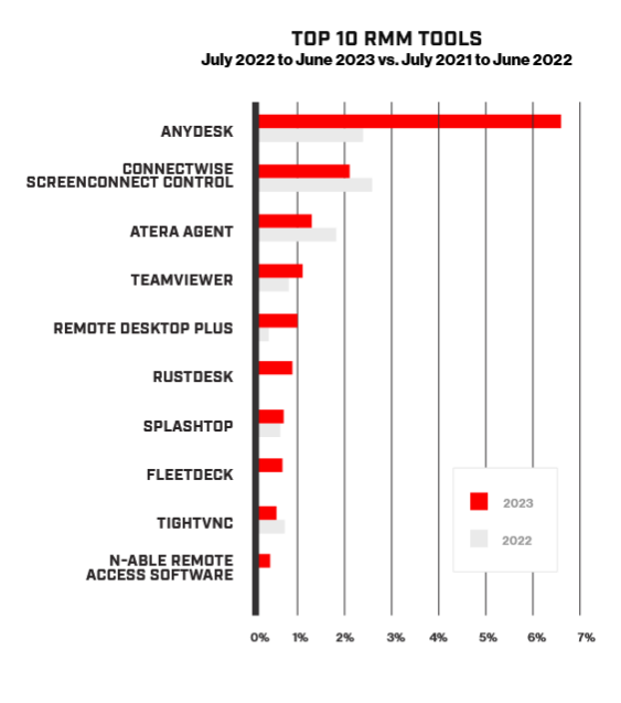 冰河，能讲讲Mycat如何实现MySQL的读写分离吗？