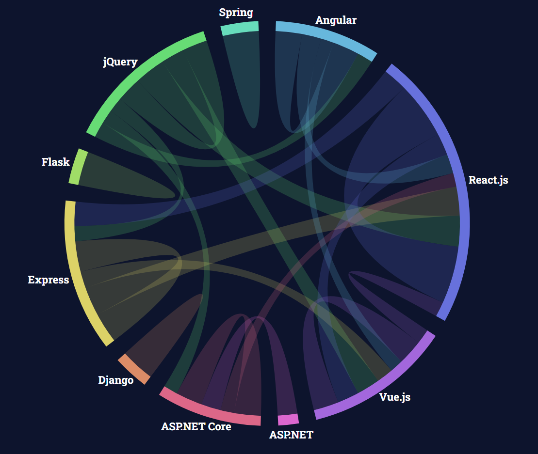 ps-top 用于MySQL的数据库top工具