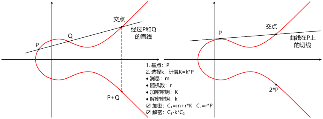 运维监控系统之Prometheus consul服务自动发现
