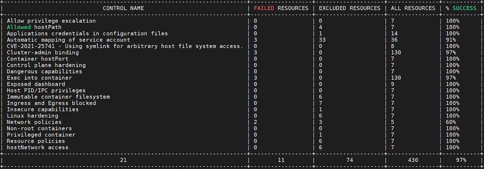 基于XML的数据库总体分析（上）