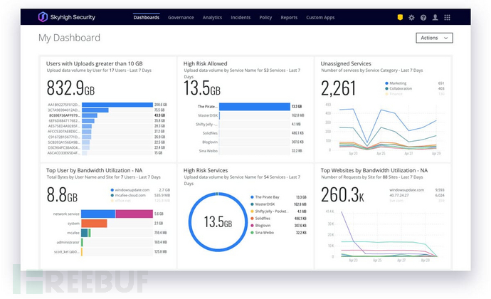 用java访问数据库DB2代码的实际操作