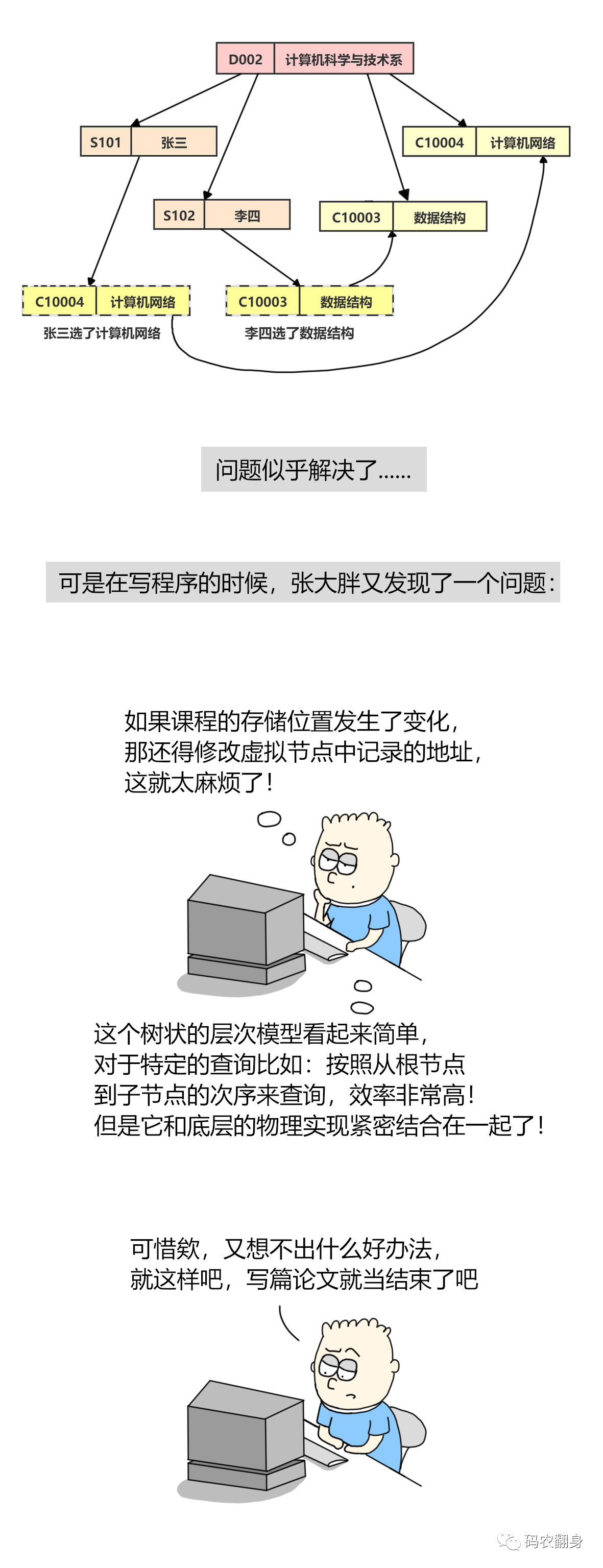 15个MySQL常用基本SQL语句