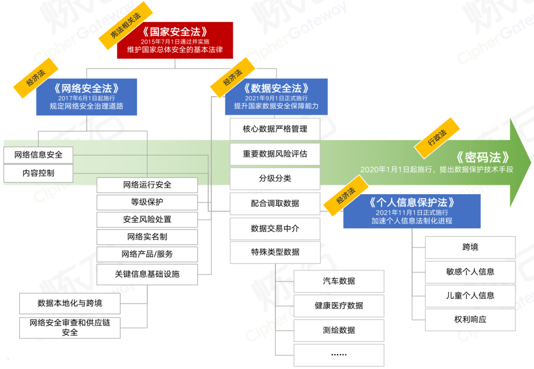 详解SQL Server 2008复制分区清理数据