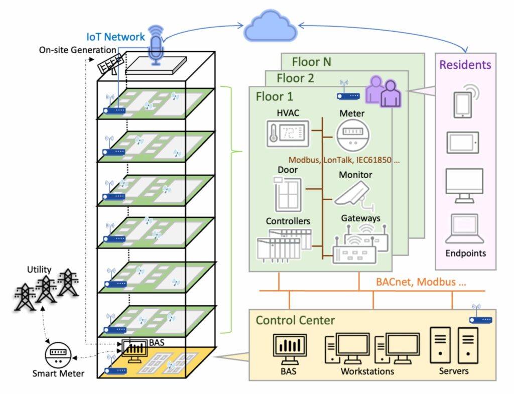 数据库连接池之c3p0入门