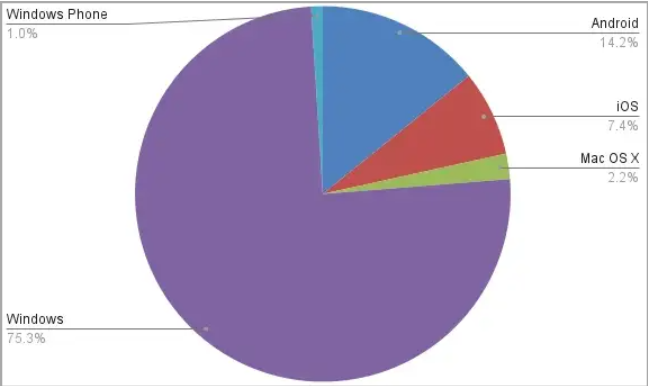 Nginx的功能与特性