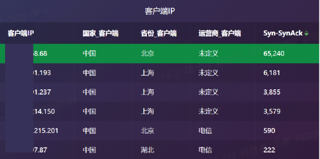 浅谈如何将NoSQL引入现有架构系统