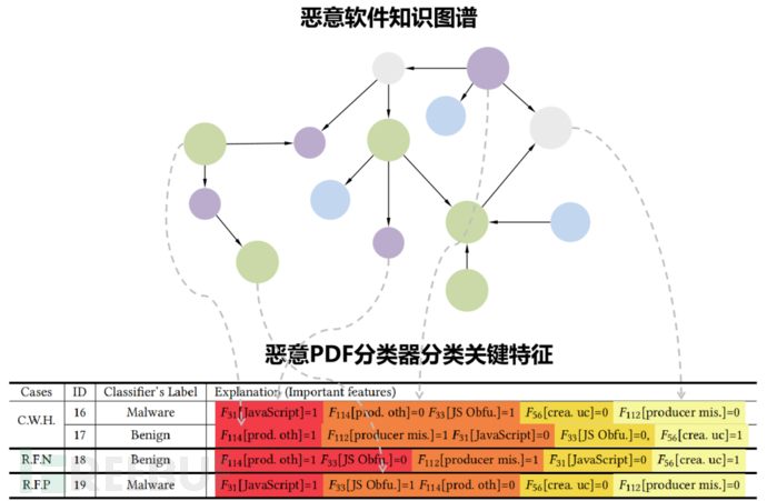 解析IS-IS学习不到对端路由