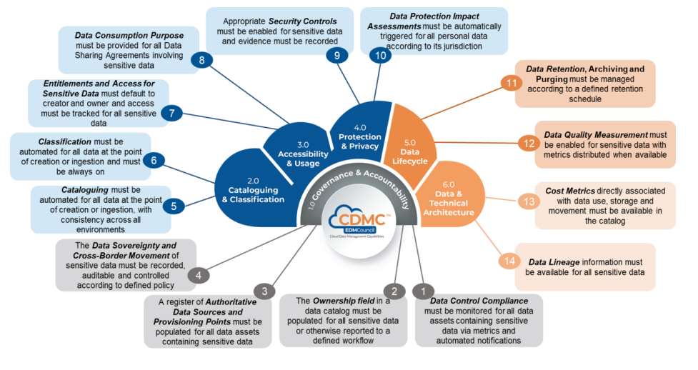 如何让VsFTP服务器限制IP链接数