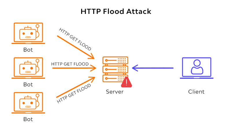 你不会还在用这8个错误的SQL写法吧？