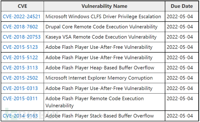 DB2比较常用与实用sql语句总结