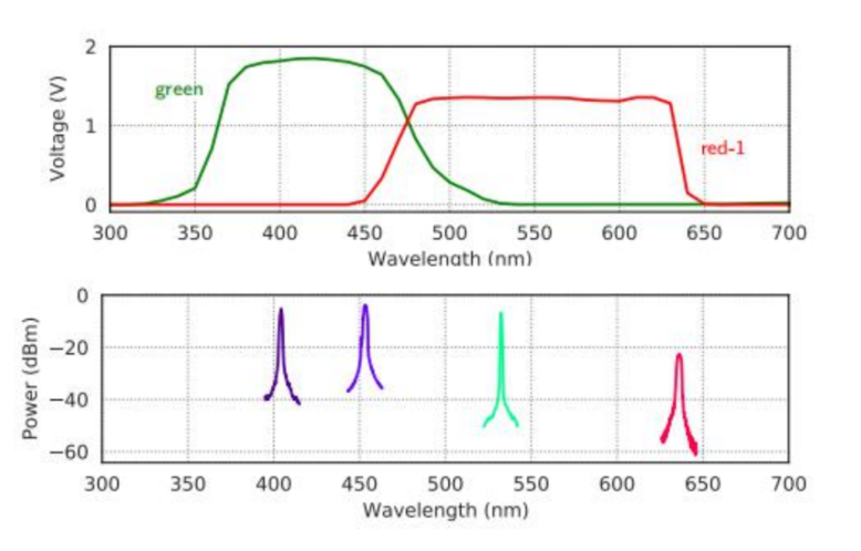 Spring系列：聊聊 @Scope 注解用法，你会了吗？