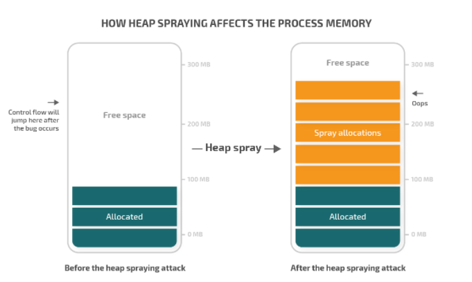 如何设置Win 8与Win 7双系统之间的切换问题