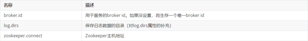 MySQL数据表损坏的巧妙修复